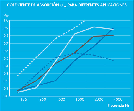 courbe-absorption-acoustique-es