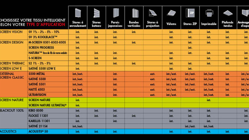 Nueva colección 2018-2021