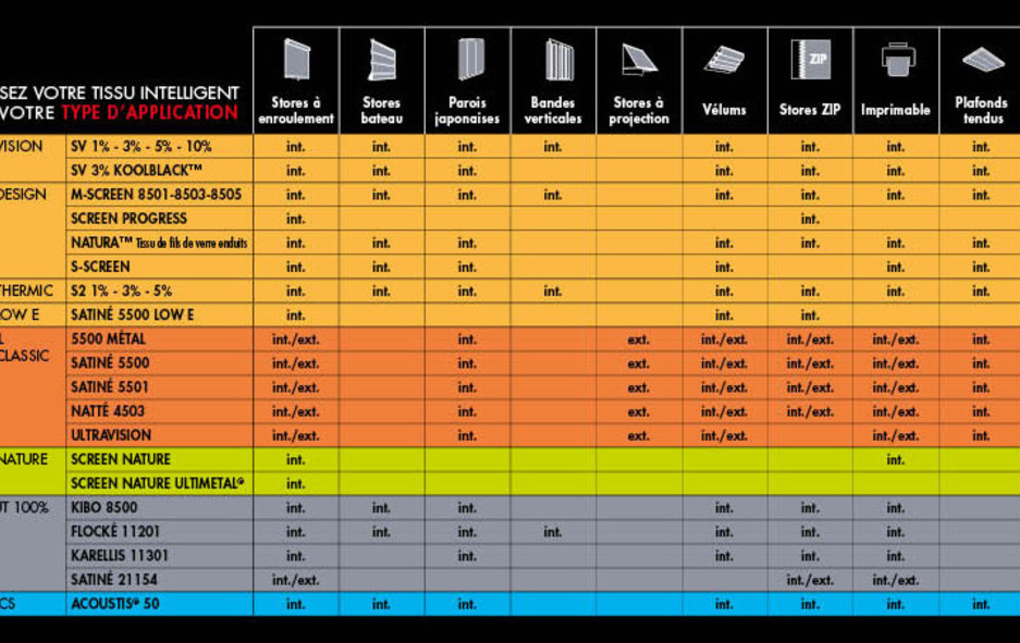 Nueva colección 2018-2021